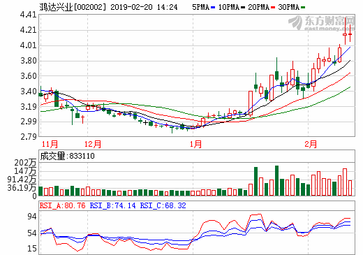 鴻達興業周奕豐:將液氫進入民用 打通氫能產業鏈 鴻達興業周奕豐:將液氫進入民用 打通氫能產業鏈