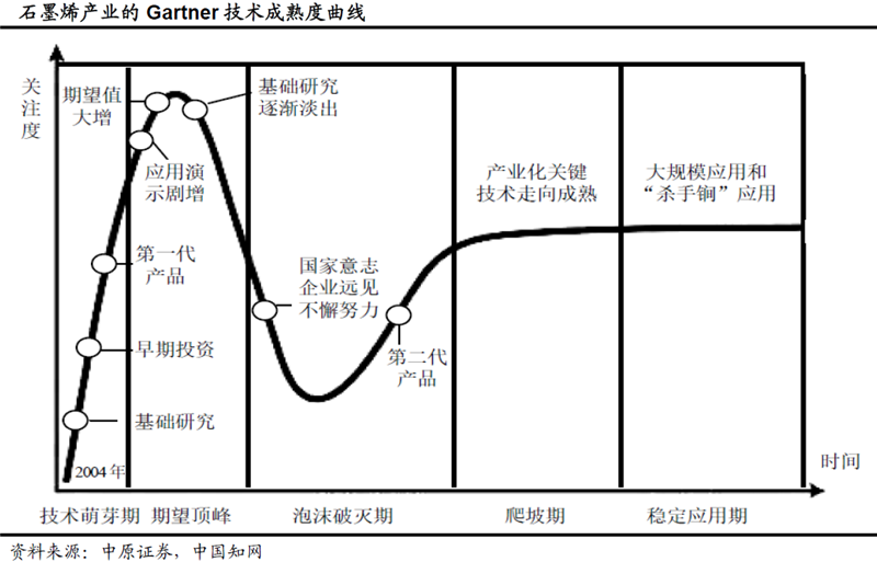 滲透率和使用量提升 石墨烯有望迎來爆發式增長