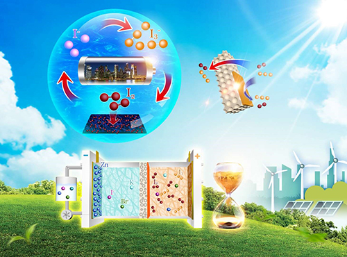 大連化物所鋅碘單液流電池研究取得進展