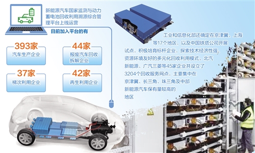 2020年動力蓄電池累計約20萬噸 退役后都去哪了 2020年動力蓄電池累計約20萬噸 退役后都去哪了