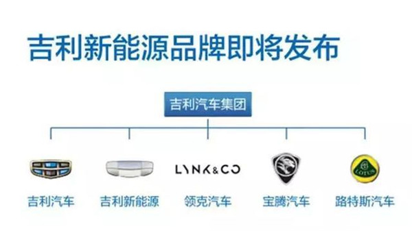 吉利新能源獨立！5大子品牌讓“手指”攥成“拳頭”！