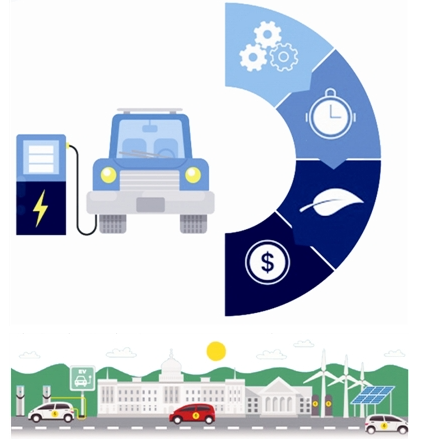 “汽車下鄉”政策重啟 新能源汽車迎來新“風口”？
