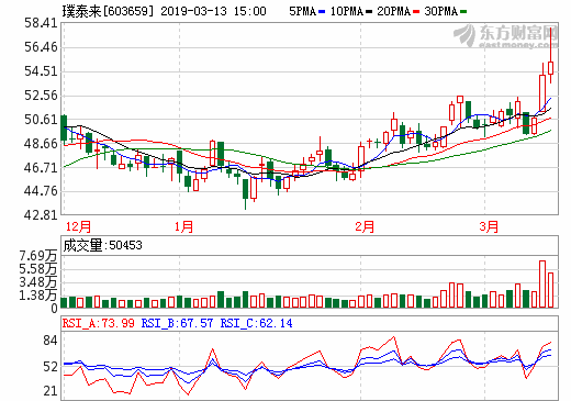 產(chǎn)能建設(shè)穩(wěn)步推進(jìn) 璞泰來(lái)業(yè)績(jī)有望迎來(lái)加速期 產(chǎn)能建設(shè)穩(wěn)步推進(jìn) 璞泰來(lái)業(yè)績(jī)有望迎來(lái)加速期