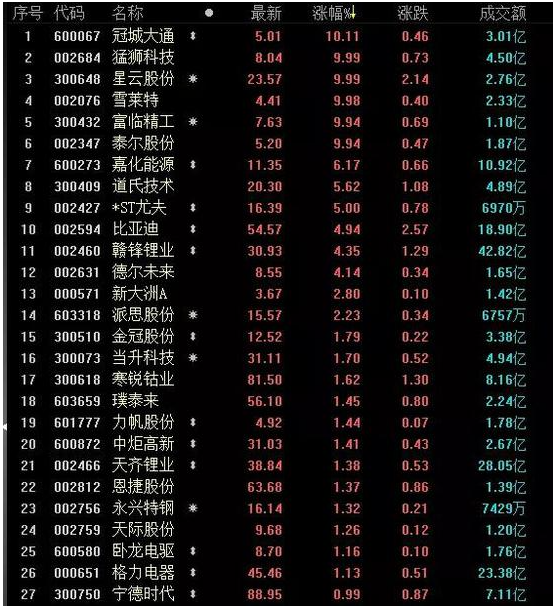 鋰電池板塊14日收盤(pán)行情