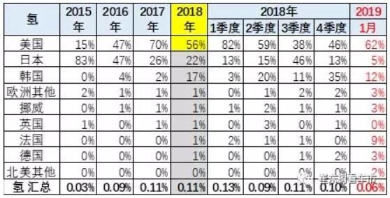 崔東樹:去年全球新能源乘用車銷量達400萬臺 中國份額達53% 崔東樹:去年全球新能源乘用車銷量達400萬臺 中國份額達53%