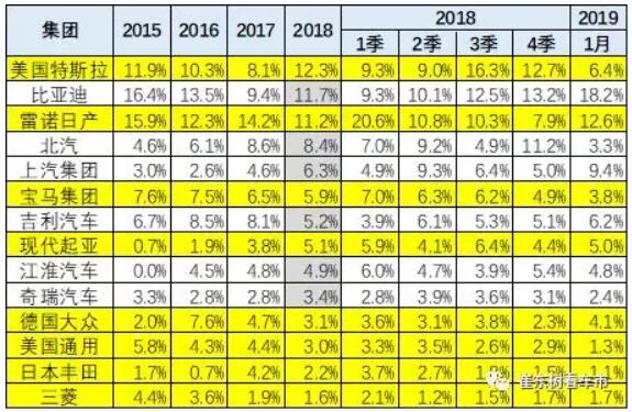 崔東樹:去年全球新能源乘用車銷量達400萬臺 中國份額達53% 崔東樹:去年全球新能源乘用車銷量達400萬臺 中國份額達53%