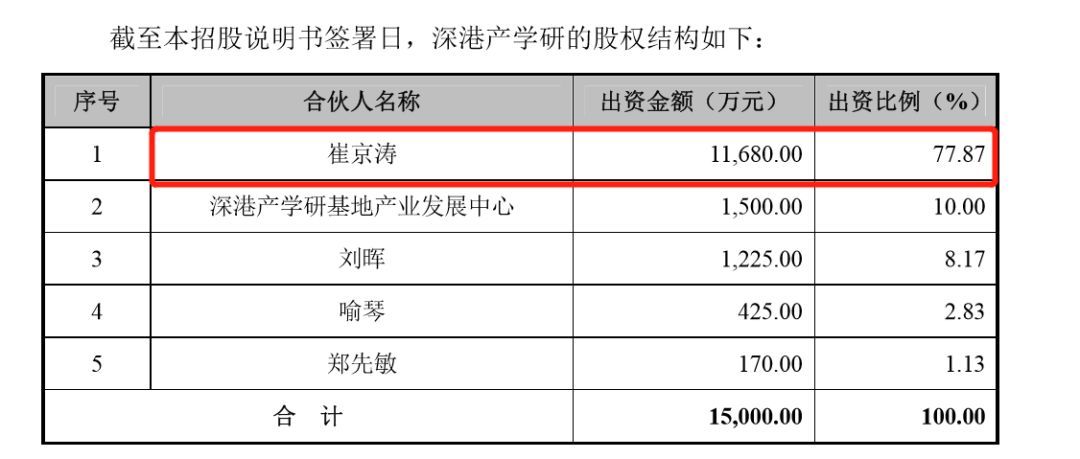 深港產(chǎn)學(xué)研