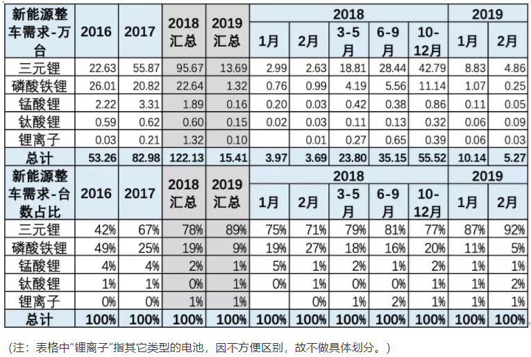 整車產品電池需求特征 整車產品電池需求特征