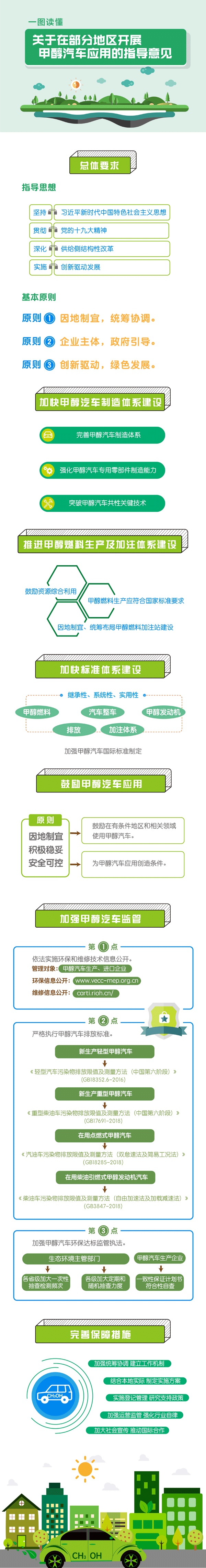 甲醇汽車獲八部門欽點:車用燃料多元化 保障能源安全 甲醇汽車獲八部門欽點:車用燃料多元化 保障能源安全