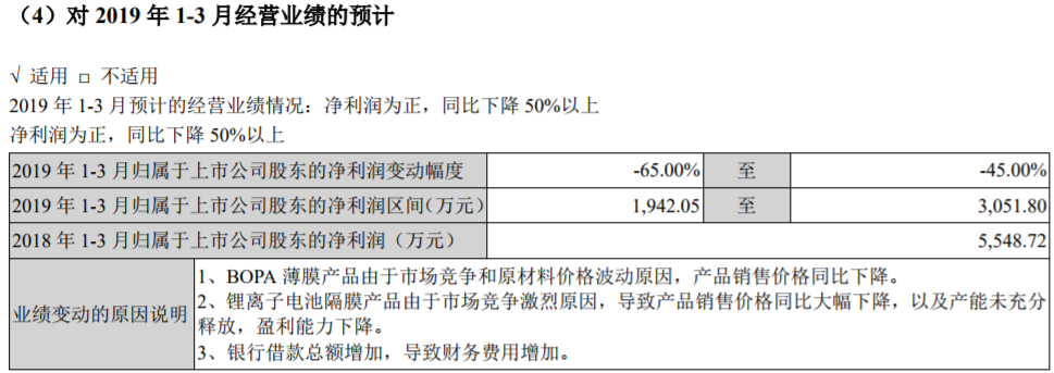 州明珠發(fā)布2019年一季度業(yè)績預告 州明珠發(fā)布2019年一季度業(yè)績預告
