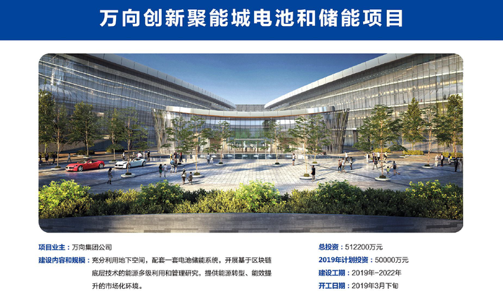 萬向創新聚能城 萬向創新聚能城