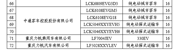 工信部：擬撤銷《免征車輛購置稅的新能源汽車車型目錄》名單公示