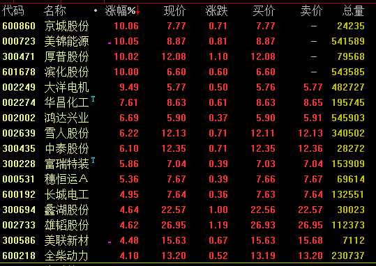 燃料電池 燃料電池