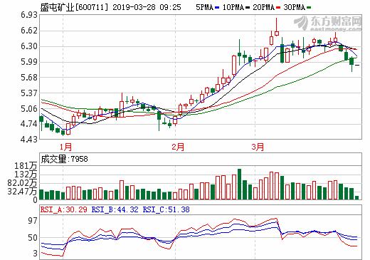 盛屯礦業(yè)去年鈷材料業(yè)務(wù)營收30.82億 投3.46億美元完善鈷銅資源布局