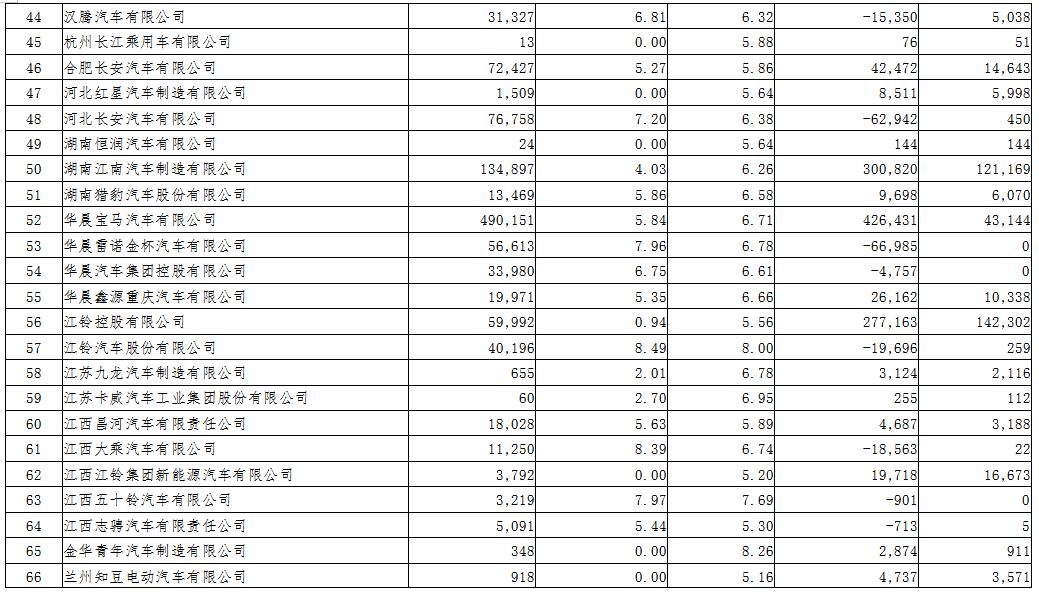 2018年度境內(nèi)乘用車生產(chǎn)企業(yè)平均燃料消耗量與新能源汽車積分情況