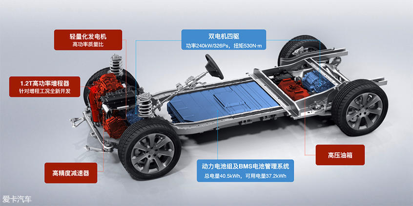 理想ONE正式開(kāi)啟預(yù)定 售價(jià)32.80萬(wàn)元