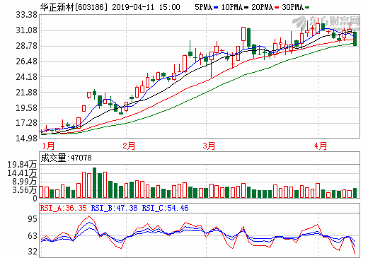 華正新材：高頻覆銅板領(lǐng)先企業(yè) 升級擴產(chǎn)迎接5G
