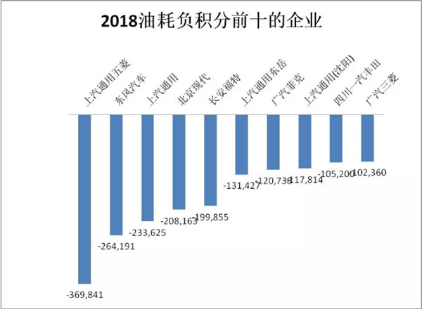 關(guān)于2018年度乘用車企業(yè)平均燃料消耗量與新能源汽車積分情況的公示