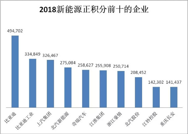 關(guān)于2018年度乘用車企業(yè)平均燃料消耗量與新能源汽車積分情況的公示