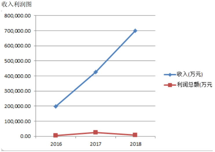廈門鎢業近三年鋰離子電池材料產銷和收入利潤情況