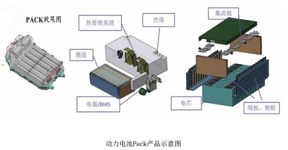 東方精工去年營收66.21億 普萊德銷售動力電池Pack達3.3Gwh 東方精工去年營收66.21億 普萊德銷售動力電池Pack達3.3Gwh