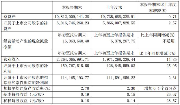 駱駝股份一季度凈利潤1.6億元 廢鉛蓄電池年處理能力55萬噸 駱駝股份一季度凈利潤1.6億元 廢鉛蓄電池年處理能力55萬噸
