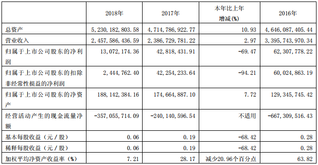 亞星客車去年營收24.58億 新收到新能源車補貼1.5億 亞星客車去年營收24.58億 新收到新能源車補貼1.5億