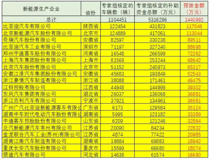 車補(bǔ)、樁補(bǔ)、交補(bǔ) 三補(bǔ)齊發(fā)助新能源車增長