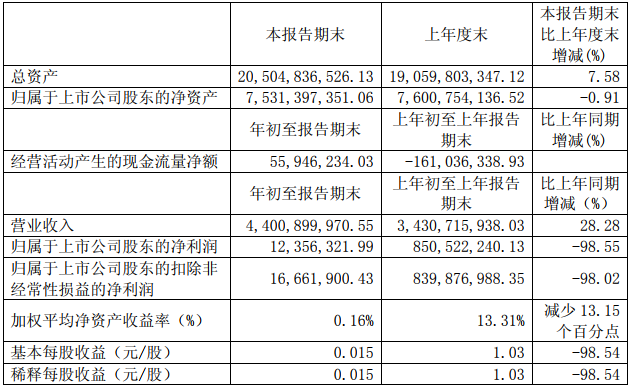 華友鈷業(yè) 華友鈷業(yè)