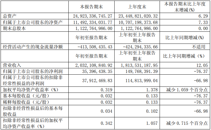 杉杉股份 杉杉股份