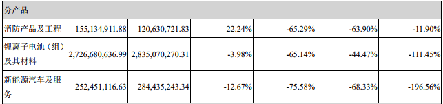 堅瑞沃能 堅瑞沃能
