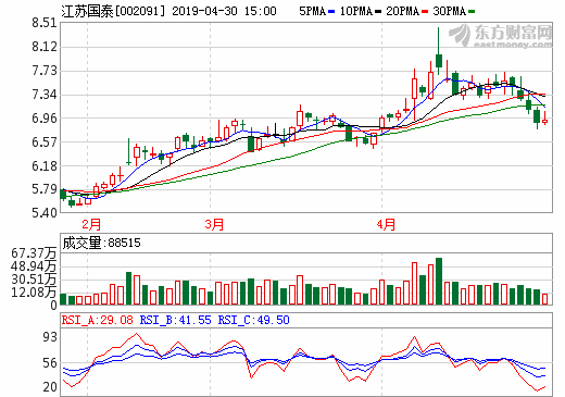江蘇國泰 江蘇國泰