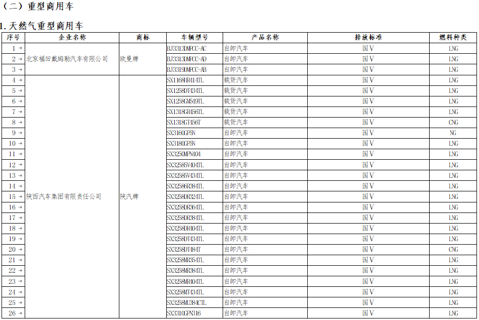 《享受車船稅減免優惠的節約能源 使用新能源汽車車型目錄》(第八批)補充名單 《享受車船稅減免優惠的節約能源 使用新能源汽車車型目錄》(第八批)補充名單