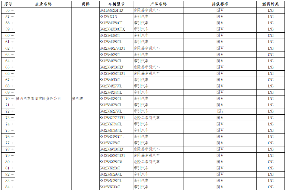 《享受車船稅減免優惠的節約能源 使用新能源汽車車型目錄》(第八批)補充名單 《享受車船稅減免優惠的節約能源 使用新能源汽車車型目錄》(第八批)補充名單