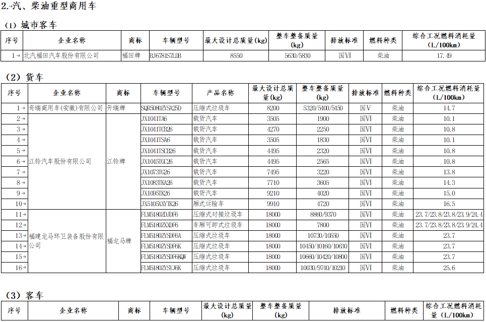 《享受車船稅減免優惠的節約能源 使用新能源汽車車型目錄》(第八批)補充名單 《享受車船稅減免優惠的節約能源 使用新能源汽車車型目錄》(第八批)補充名單