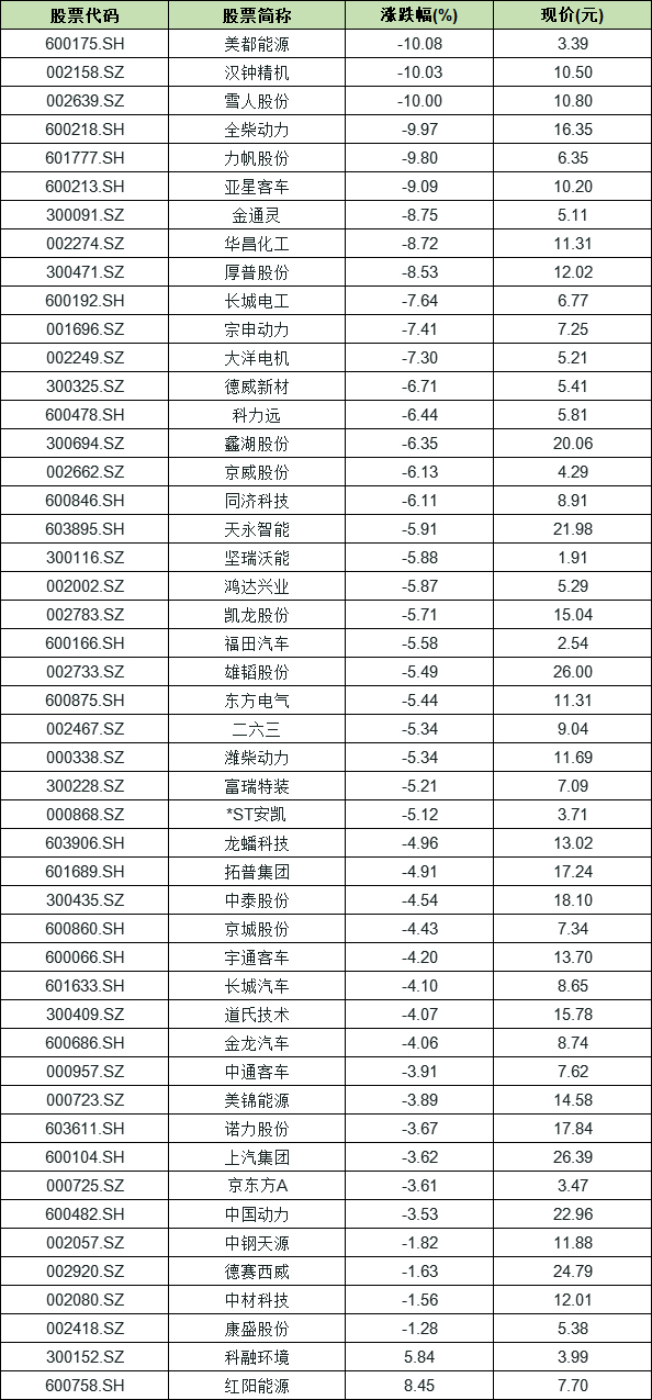燃料電池板塊 燃料電池板塊