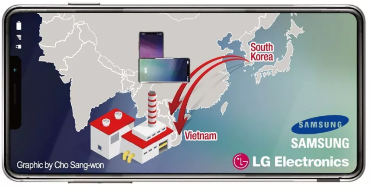 智能手機(jī) 智能手機(jī)