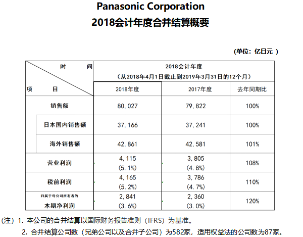 松下電器 松下電器