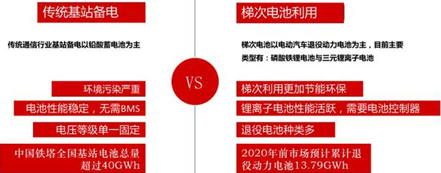 新能源汽車高歌猛進(jìn) 電池回收如何跟進(jìn)