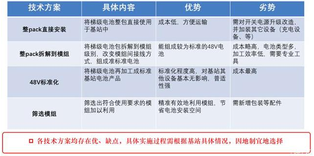 新能源汽車高歌猛進(jìn) 電池回收如何跟進(jìn)