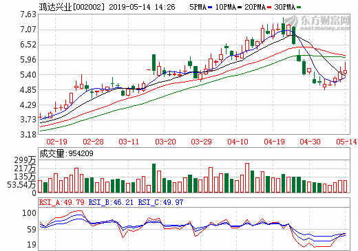 鴻達(dá)興業(yè)