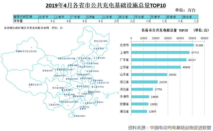 1-4月充電基礎設施增量14.5萬臺 4月快充樁占比達43%