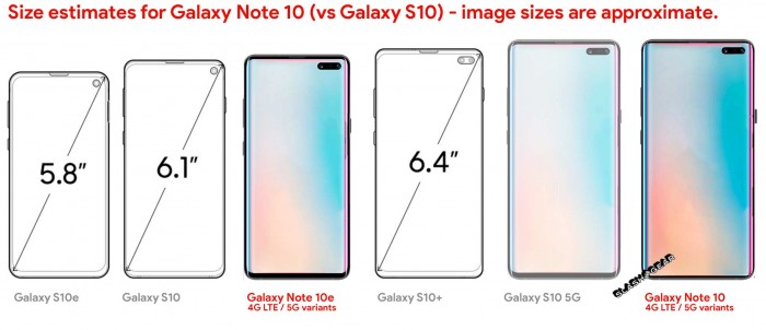 三星Note10消息匯總：兩種尺寸或采用石墨烯電池