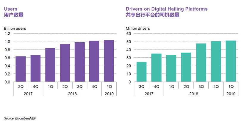 BNEF:預計2025年中國將占全球電動乘用車銷量的48% BNEF:預計2025年中國將占全球電動乘用車銷量的48%