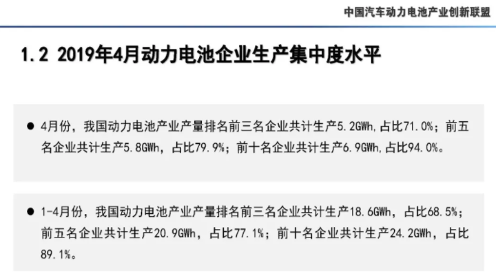 4月我國動力電池產量7.3GWh 環比下降10.9% 4月我國動力電池產量7.3GWh 環比下降10.9%