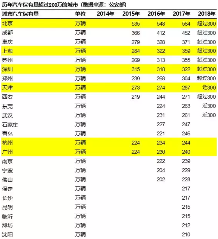 廣東松綁汽車限購 逐步放寬廣深汽車搖號(hào)和競拍指標(biāo)