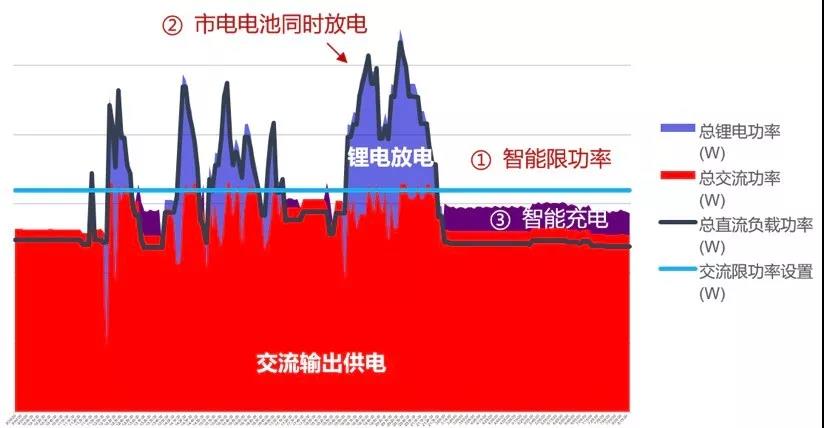 合豐村站點測試曲線