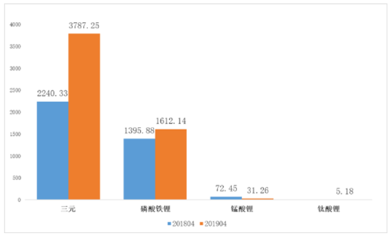 6月新能源汽車市場預(yù)計(jì)仍在盤整 鈷鋰價(jià)格負(fù)重前行