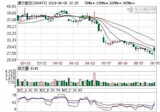 德爾股份與日本龍野及上海龍野戰(zhàn)略合作 共同開展氫氣加注機(jī)建設(shè) 德爾股份與日本龍野及上海龍野戰(zhàn)略合作 共同開展氫氣加注機(jī)建設(shè)