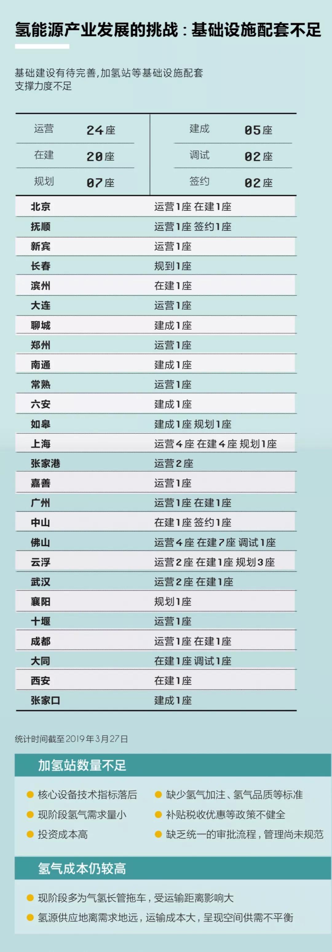 關于國內加氫站,看這篇就夠了 關于國內加氫站,看這篇就夠了